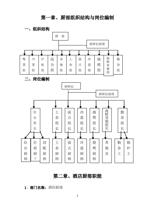 厨师长操作手册内容