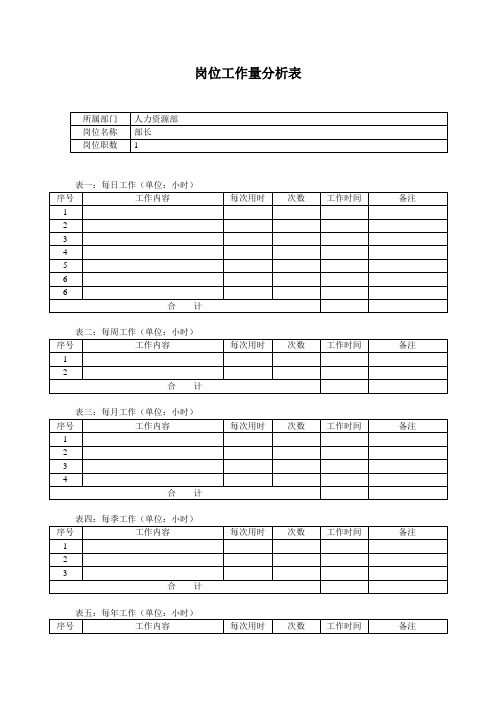 岗位工作量分析表(样表)