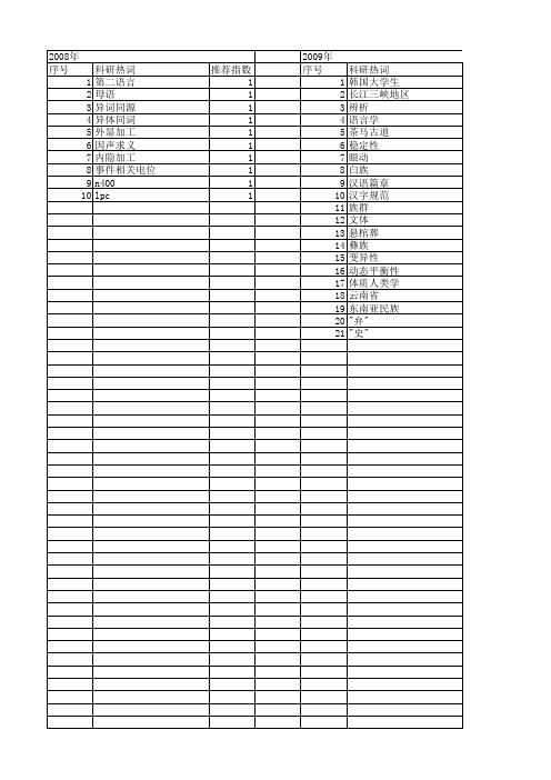 【国家社会科学基金】_语言记录_基金支持热词逐年推荐_【万方软件创新助手】_20140804