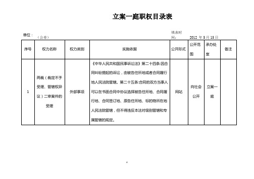 裁定不予受理管辖权异议二审案件受理流程图-辽宁高级人民法院