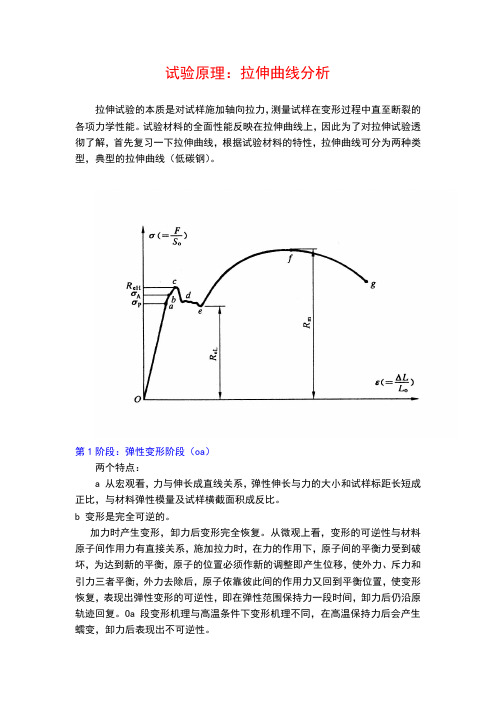 拉伸曲线分析