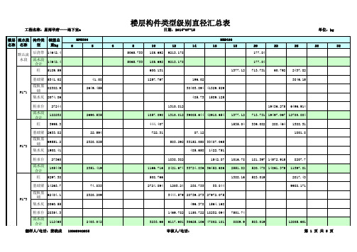 星雨华府——地下室a-楼层构件类型级别直径统计表