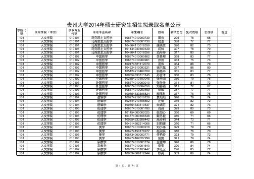 贵州大学2014年硕士研究生招生拟录取名单公示(2355)