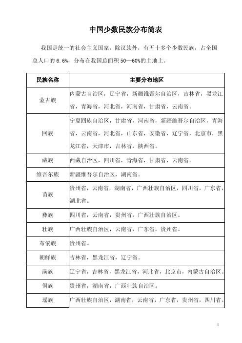 中国少数民族分布简表