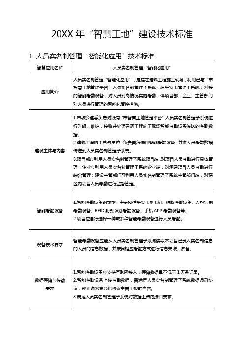 “智慧工地”建设技术标准及任务分解清单