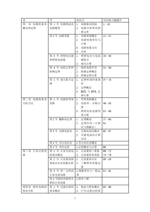 计算机电路基础复习资料---考试必备练习随堂练习题库2011-5