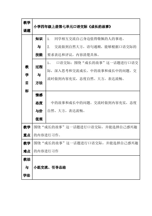 四年级上册第七单元口语交际《成长的故事》