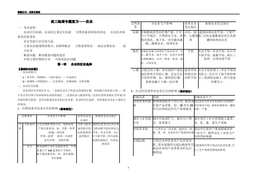 农业专题整理