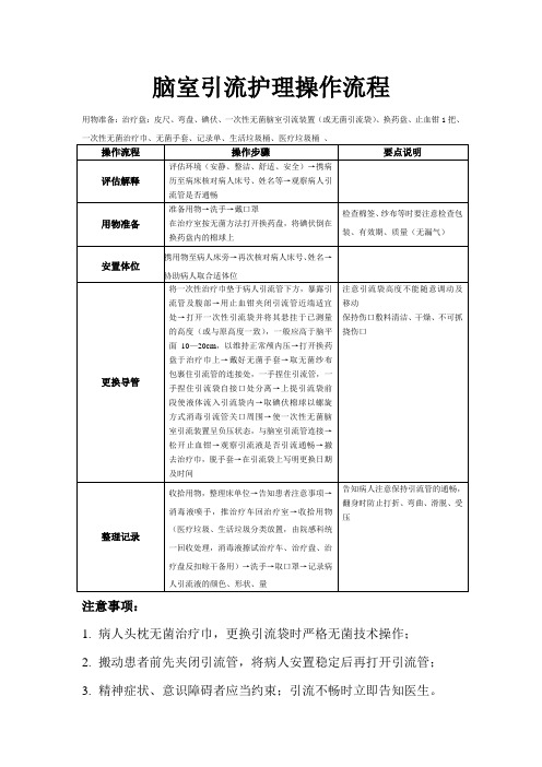脑室引流护理操作流程