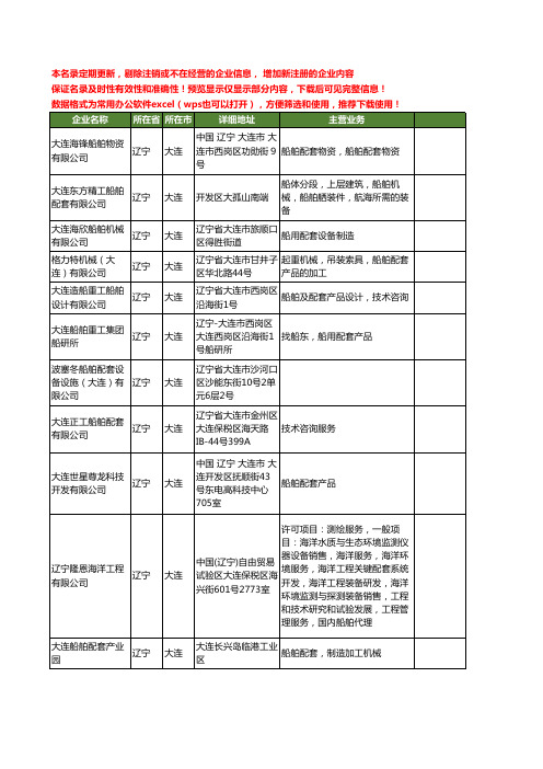 新版辽宁省大连船舶配套工商企业公司商家名录名单联系方式大全57家