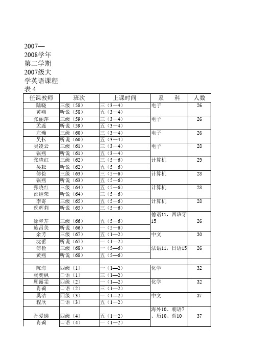 20072008学年第二学期2007级大学英语课程表