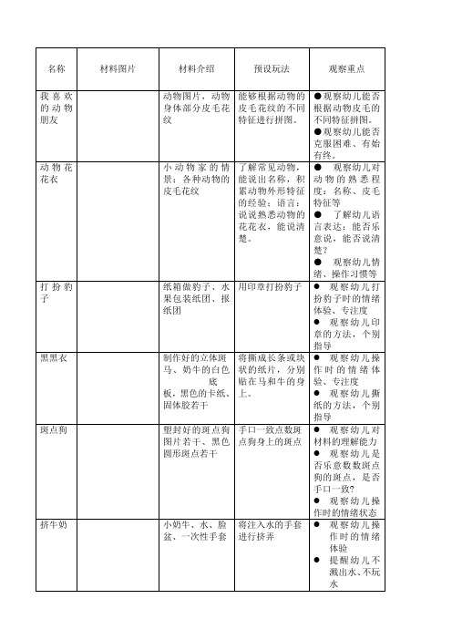 动物花花衣个别化