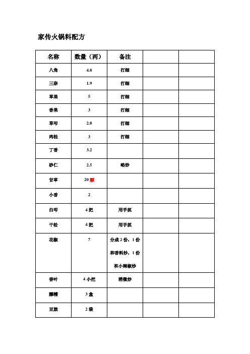 火锅料配方1
