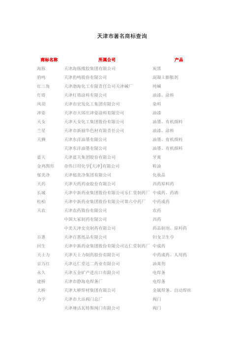 天津市著名商标查询表(企业管理)