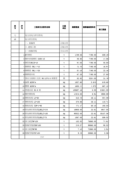 工程材料价差计算表