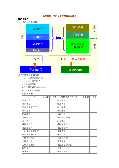 第二部分资产负债表的阅读和评价