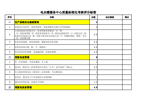 电水暖服务中心质量标准化检查考核评分标准