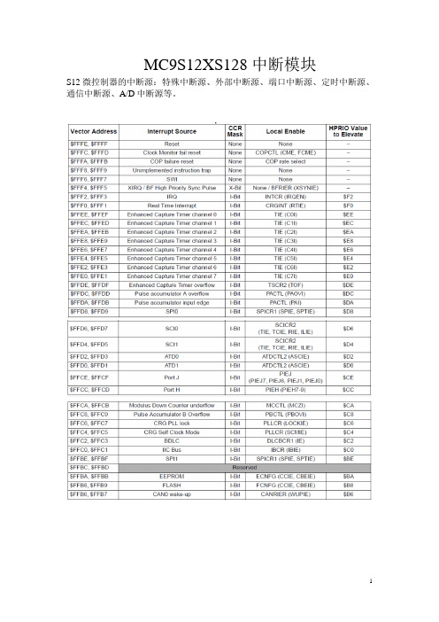 freescale S12 IO和中断