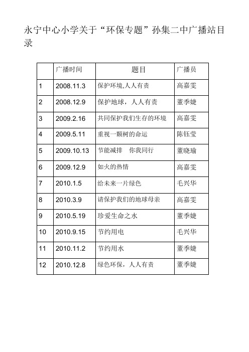 绿色学校广播稿