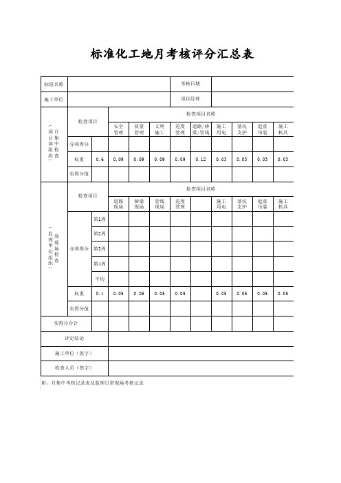 标准化工地月考核评分汇总表