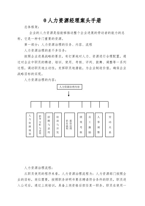 0人力资源经理案头手册
