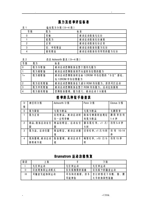 康复评定量表集