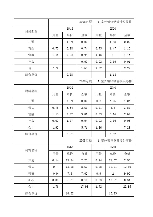 2008定额管件接头零件含量表(dej)
