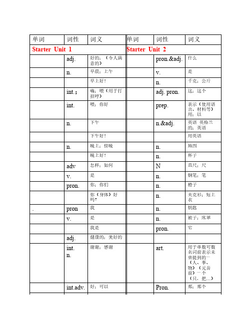 人教版英语七年级上册单词    表默写版