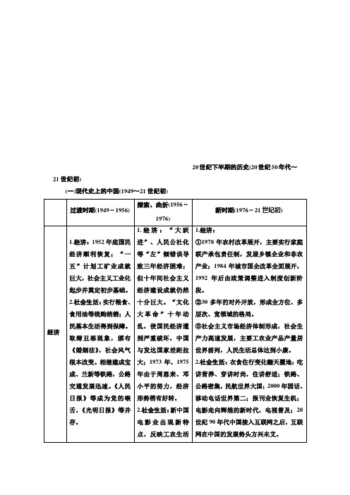 高三历史(人教版通史版)一轮复习 教师用书 第4编 中外关联 历史分期8 20世纪下半期的历史