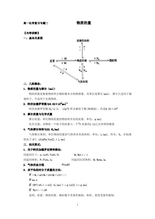 高一化学复习专题二