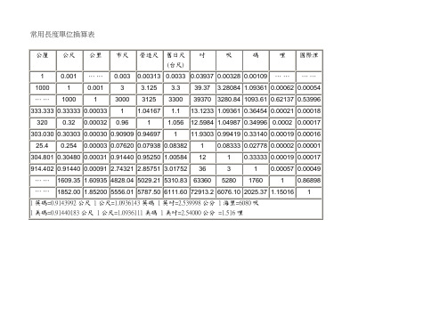 常用单位换算表