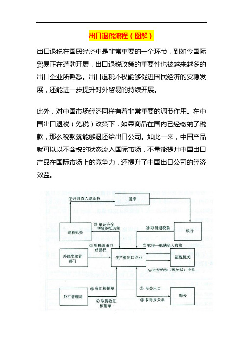 出口退税流程(图解)