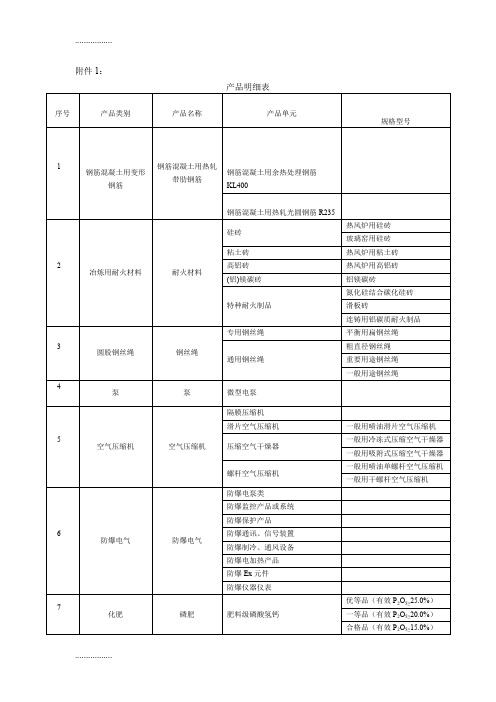 (整理)产品明细表