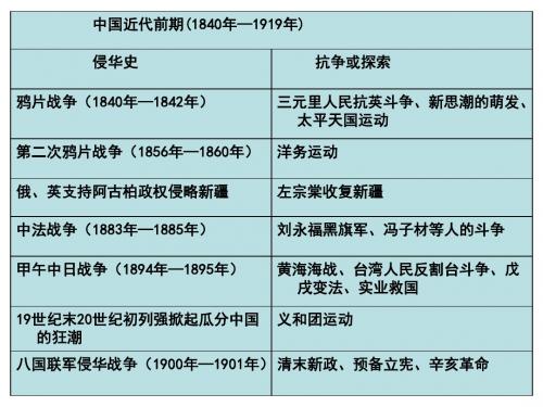 列强入侵