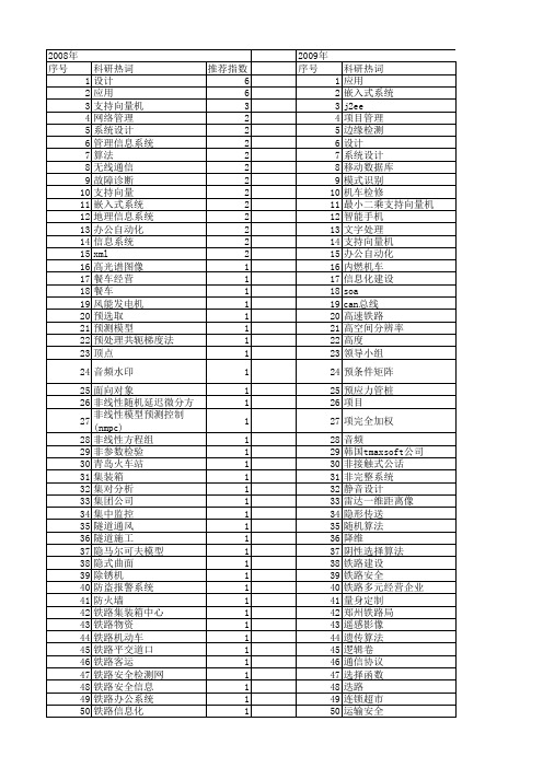 【计算机应用】_推广应用_期刊发文热词逐年推荐_20140724