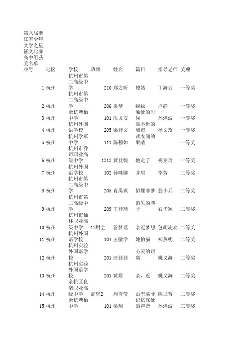 第八届浙江省少年文学之星征文比赛高中组获奖名单