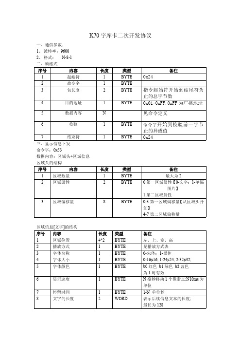 K70 字库卡二次开发协议 - LED控制卡