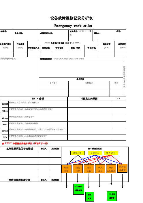 设备故障维修记录分析表
