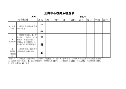 路队操检查表