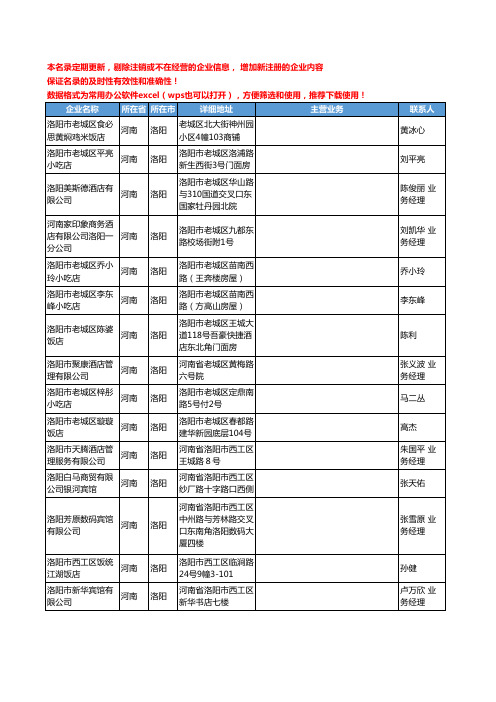 2020新版河南省洛阳宾馆餐饮服务工商企业公司名录名单黄页联系方式大全96家