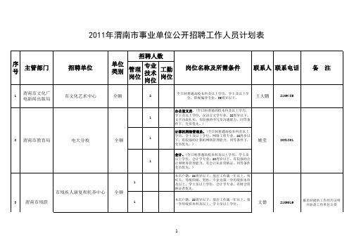 2011年渭南市事业单位公开招聘工作人员计划表