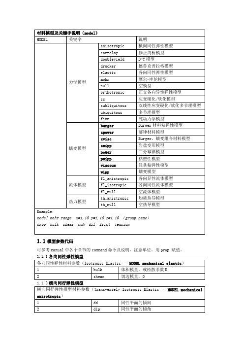 FLAC3D5.0模型及输入参数说明