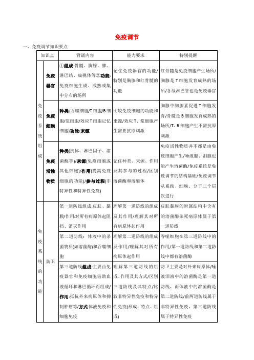 2019年高考生物三轮复习教材回扣必杀技专题05免疫