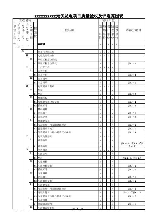 土建质量检验项目划分表