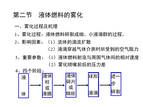 燃烧学第5章液体燃料燃烧