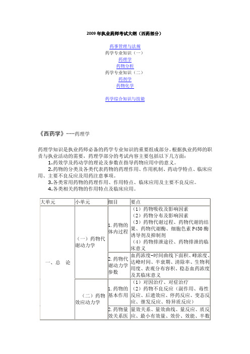 2009年执业药师考试大纲(西药学)