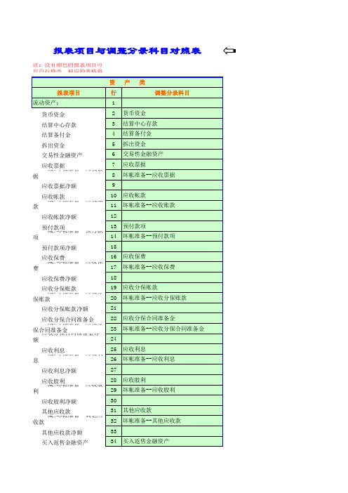 反向购买下合并财务报表的编制剖析