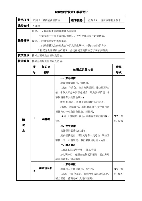 桃病虫害防治技术教学设计