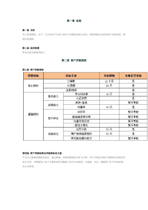 敦煌网商户评级政策