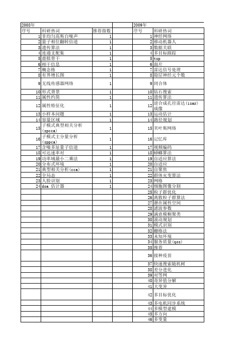 【江苏省自然科学基金】_全局信息_期刊发文热词逐年推荐_20140816